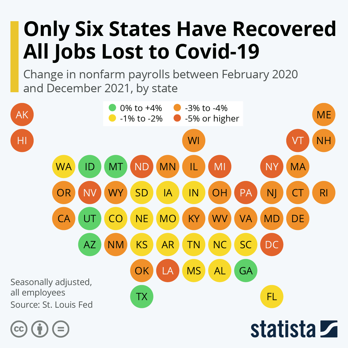 Chart Only Six States Have Recovered All Jobs Lost to Covid19 Statista