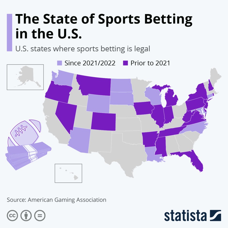 best betting sites not on gamstop