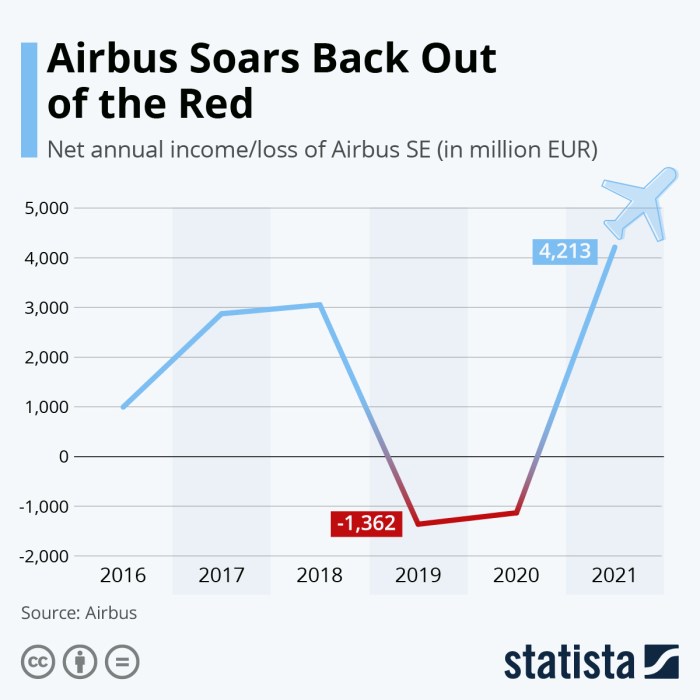 Airbus net worth 2023