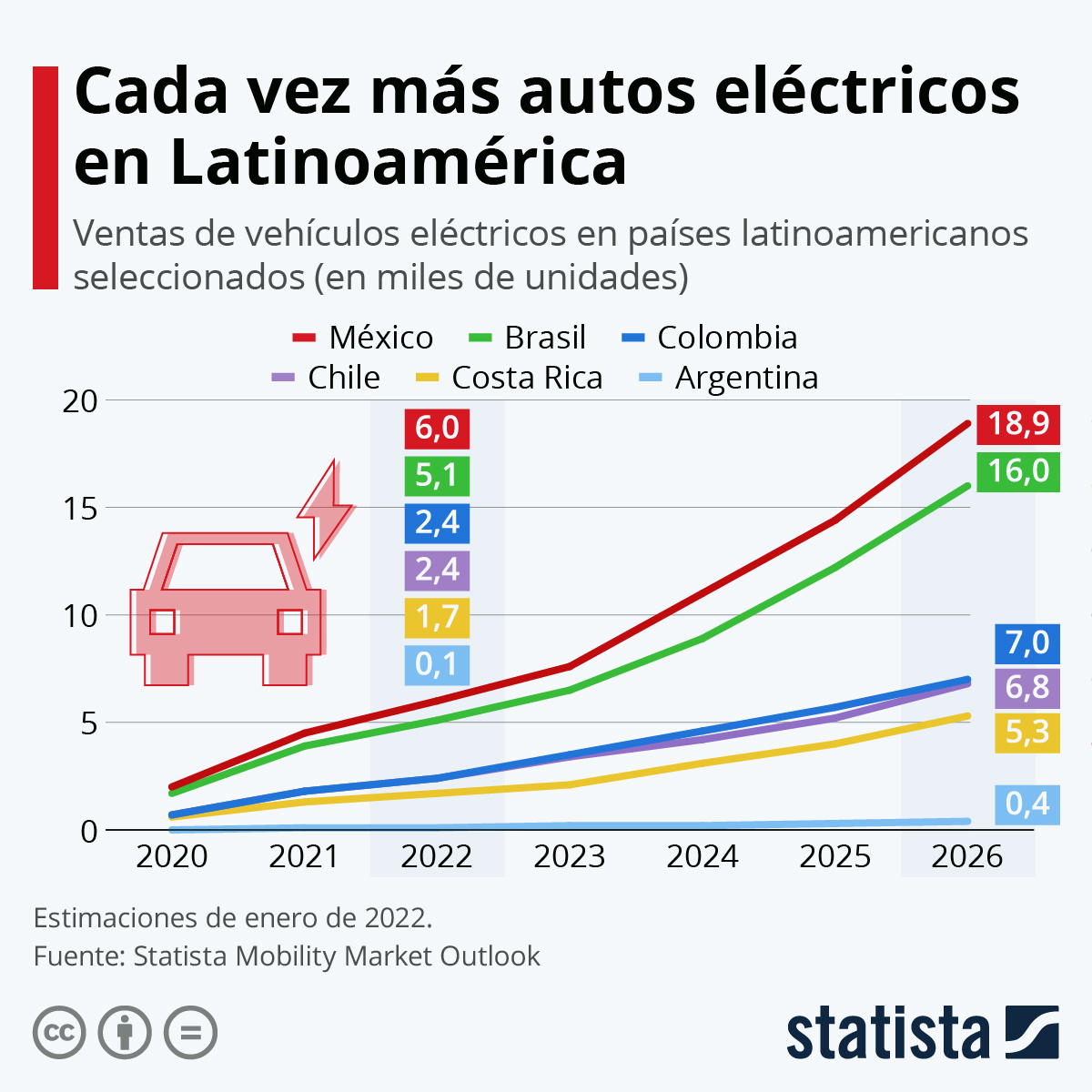 Mexico Leads the Electric Car Sales market in Latin America The Yucatan Times