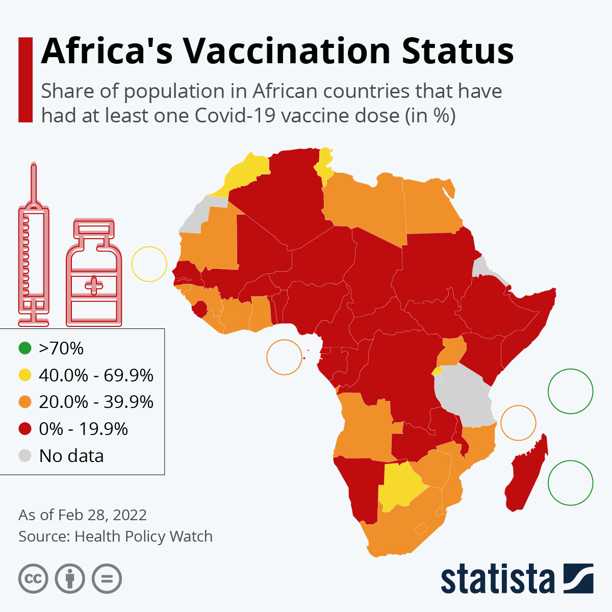 Chart Africa's Vaccination Status Statista