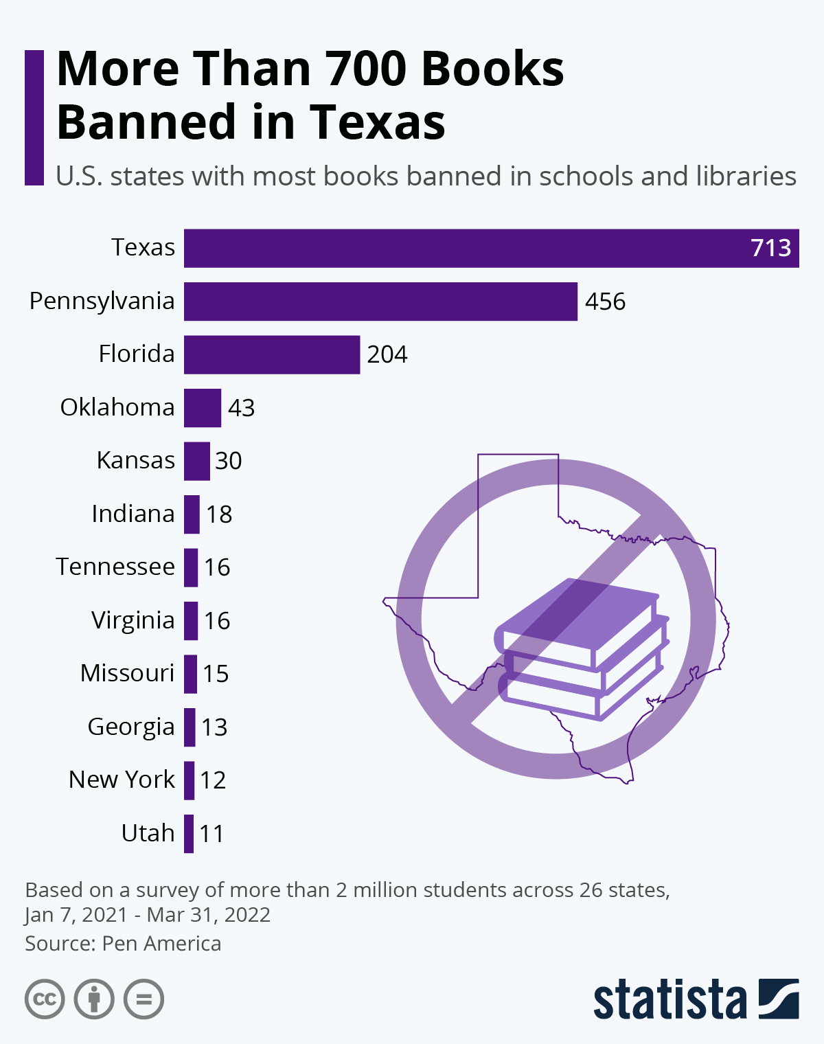 Infographics Of The Week Book Bans Larry Ferlazzo's sites of the