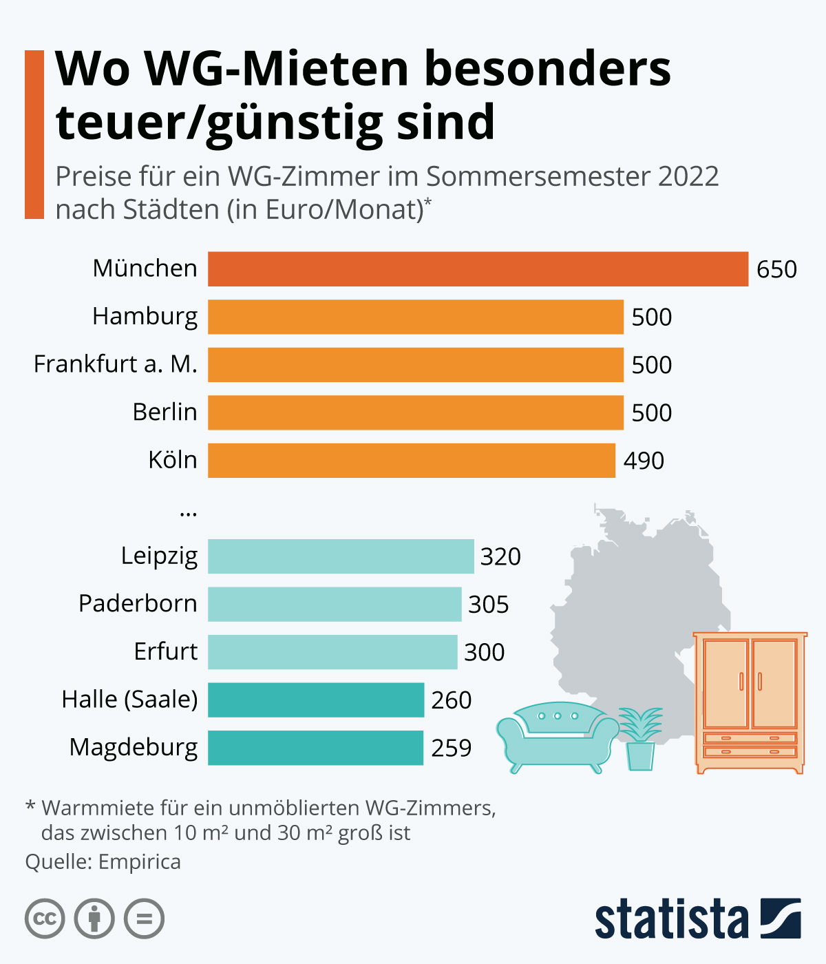 The most expensive (and cheapest) cities in Germany to rent a room