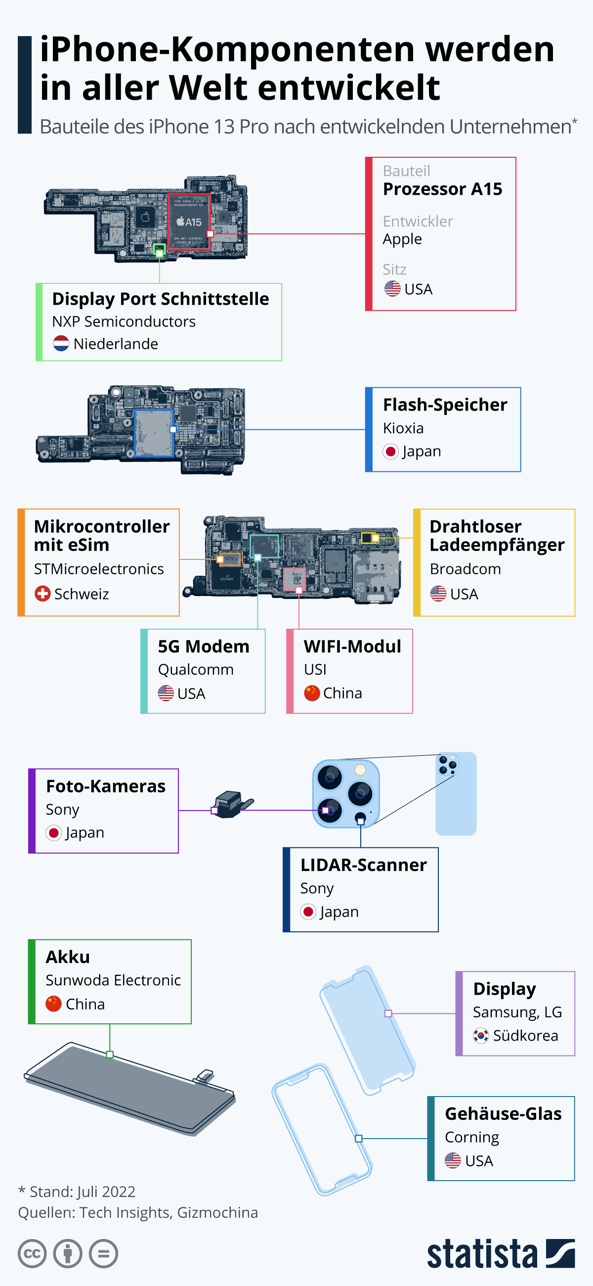 Infografik iPhoneKomponenten werden in aller Welt entwickelt Statista