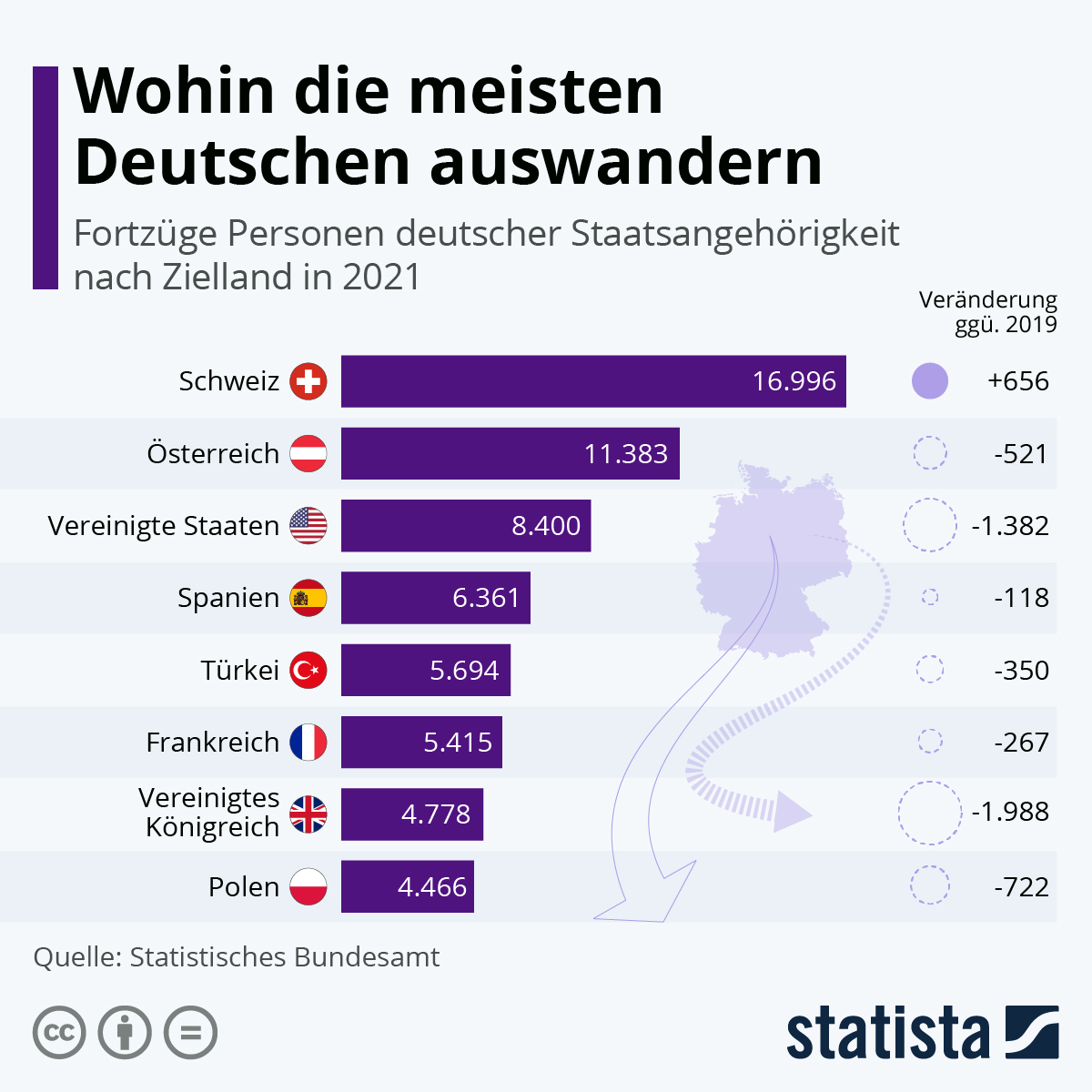 Infografik Wohin die meisten Deutschen auswandern Statista