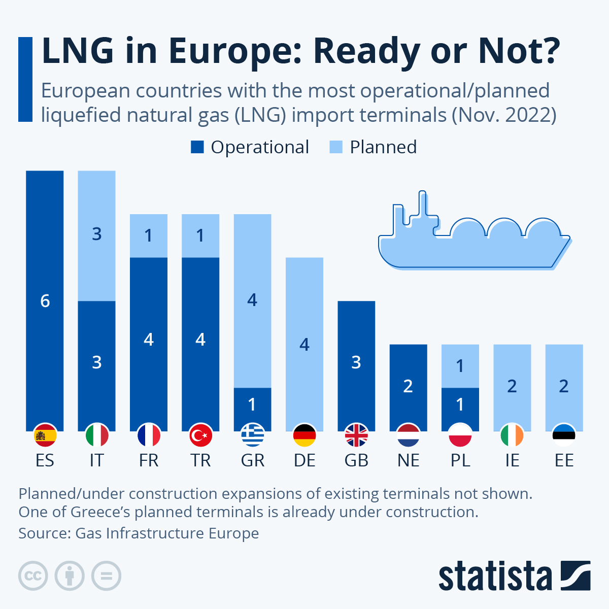 Chart LNG in Europe Ready or Not? Statista