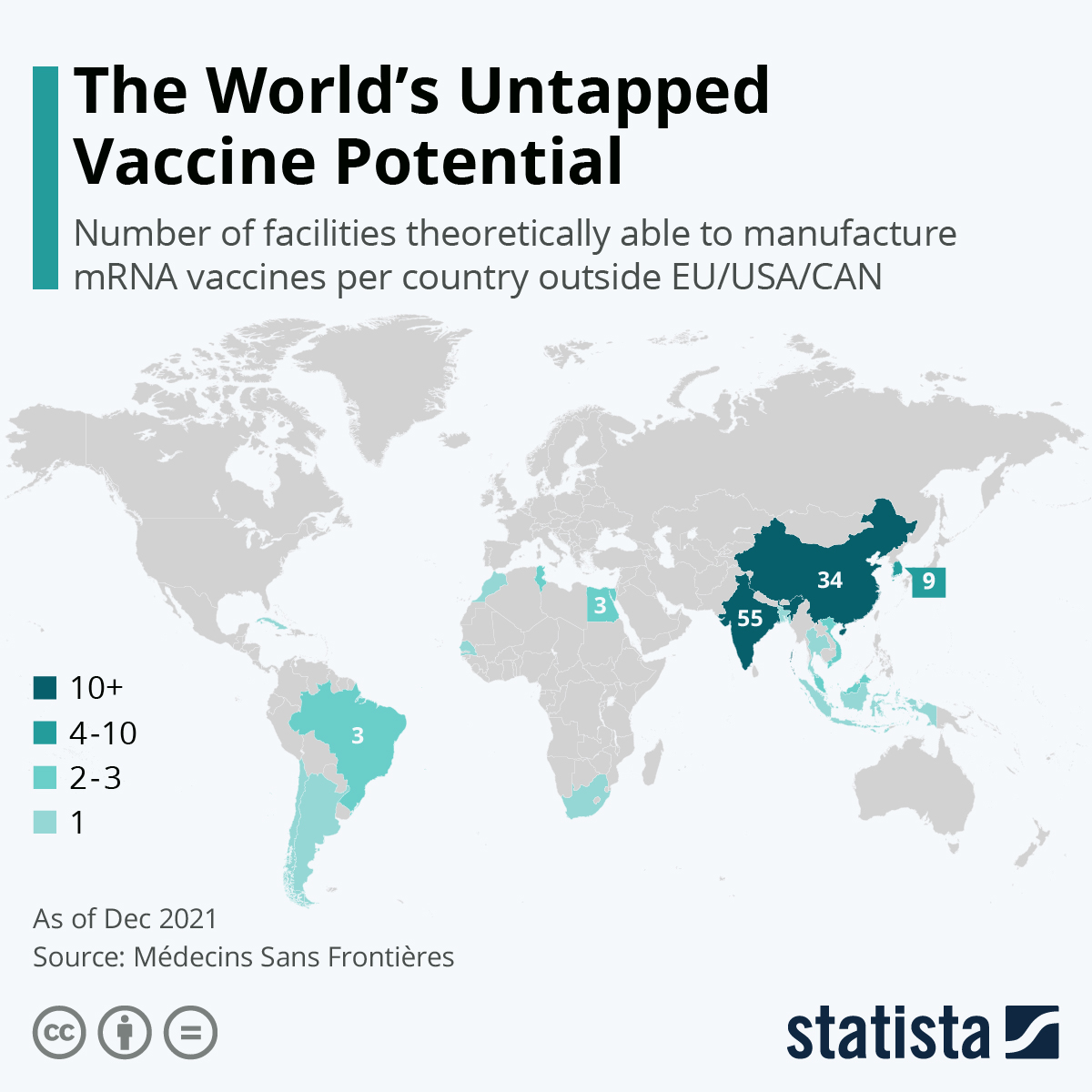 Chart The World's Untapped Vaccine Potential Statista
