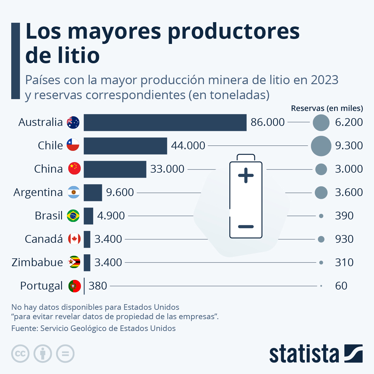 Gráfico ¿Qué países son líderes en producción de litio? Statista