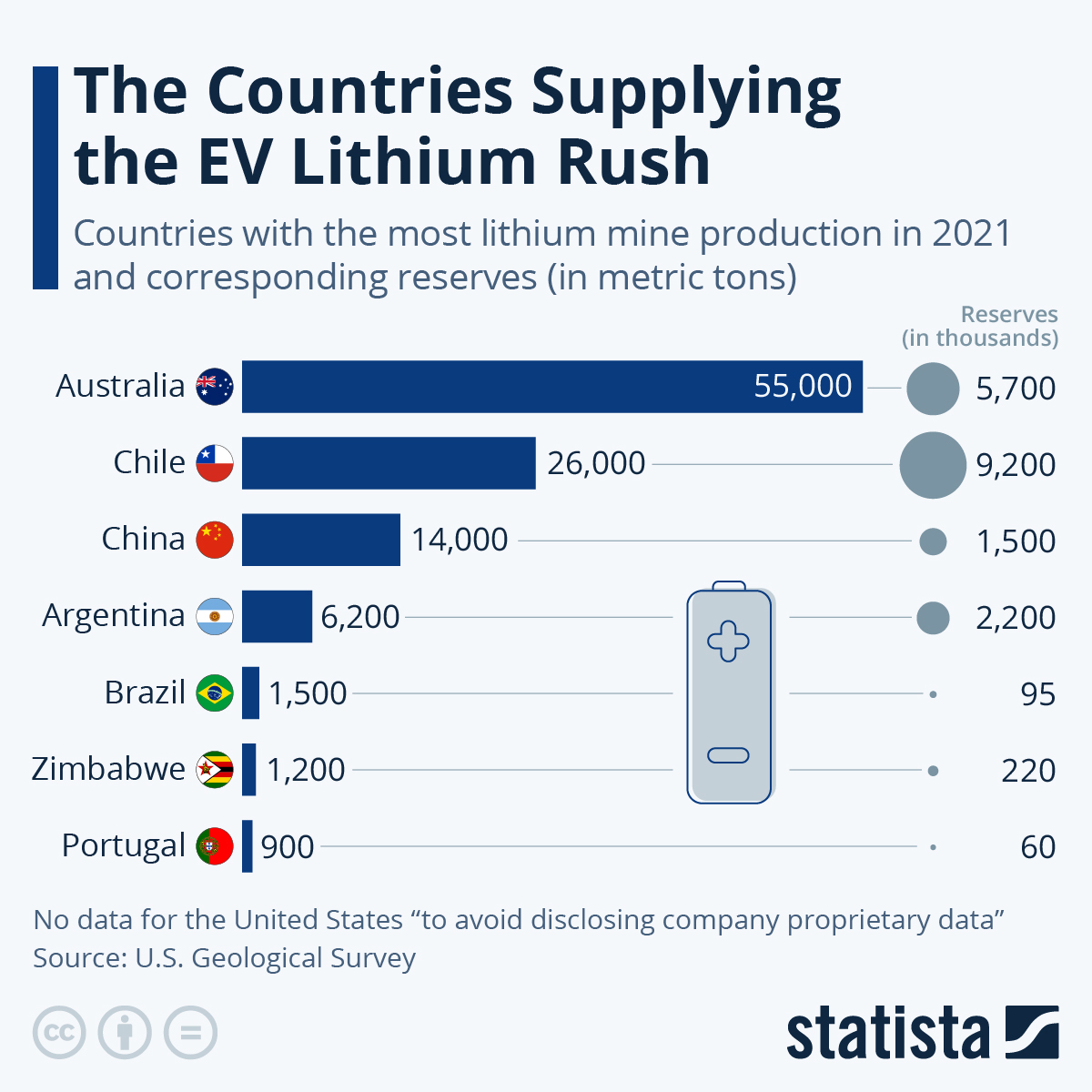 Chart The Countries Supplying the EV Lithium Rush Statista