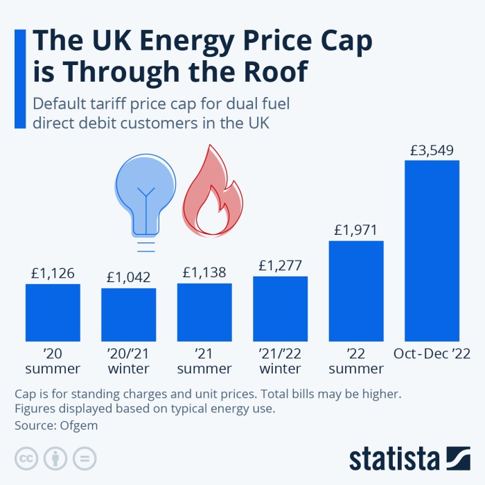 Plane Fuel Price Uk at Merrill Lavallee blog Plane Fuel Price Uk at Merrill Lavallee blog