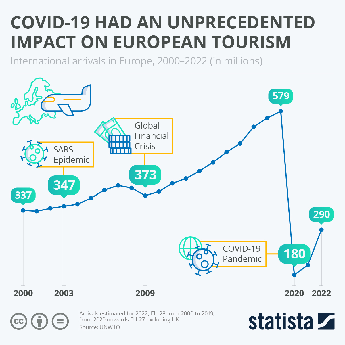 Covid Statistics By State Graph at Toby Denison blog(03)