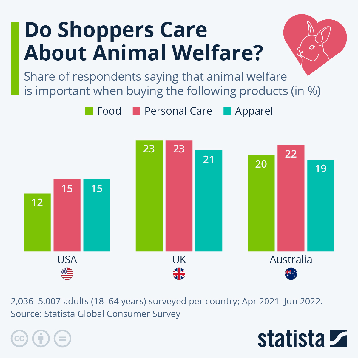 Animal Welfare Worldwide Photos All