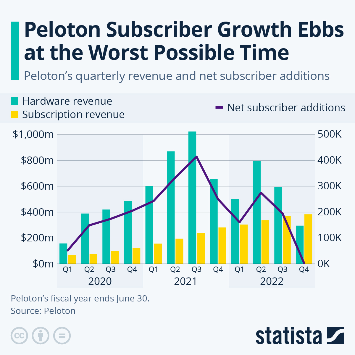 Pedal to the Top 5 GameChanging Marketing Lessons from Peloton