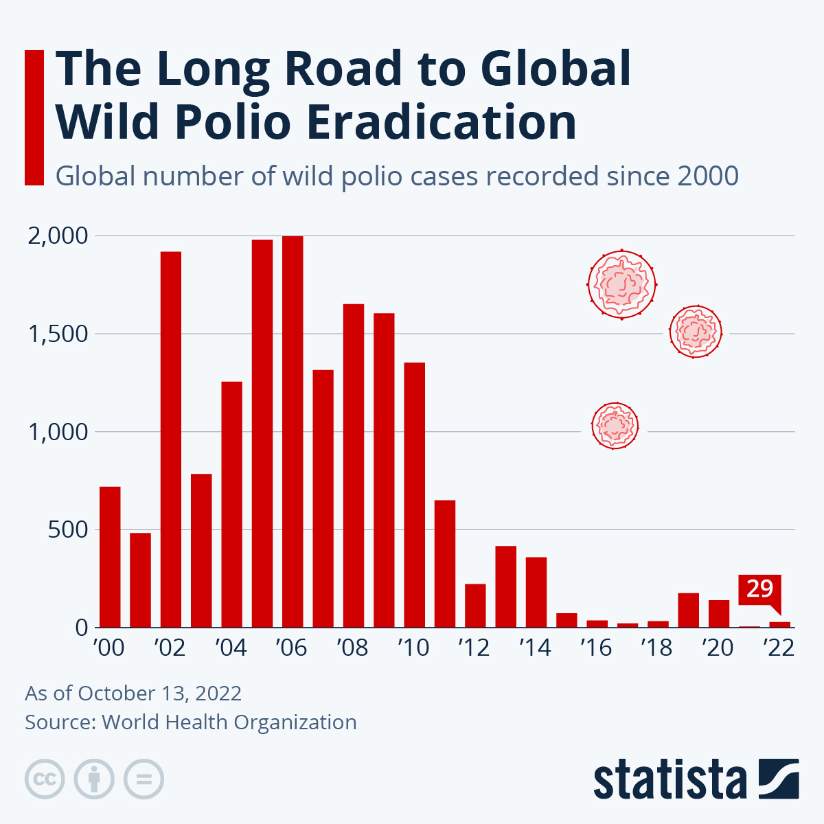 2024 Polio Cases Heddi Vivianne