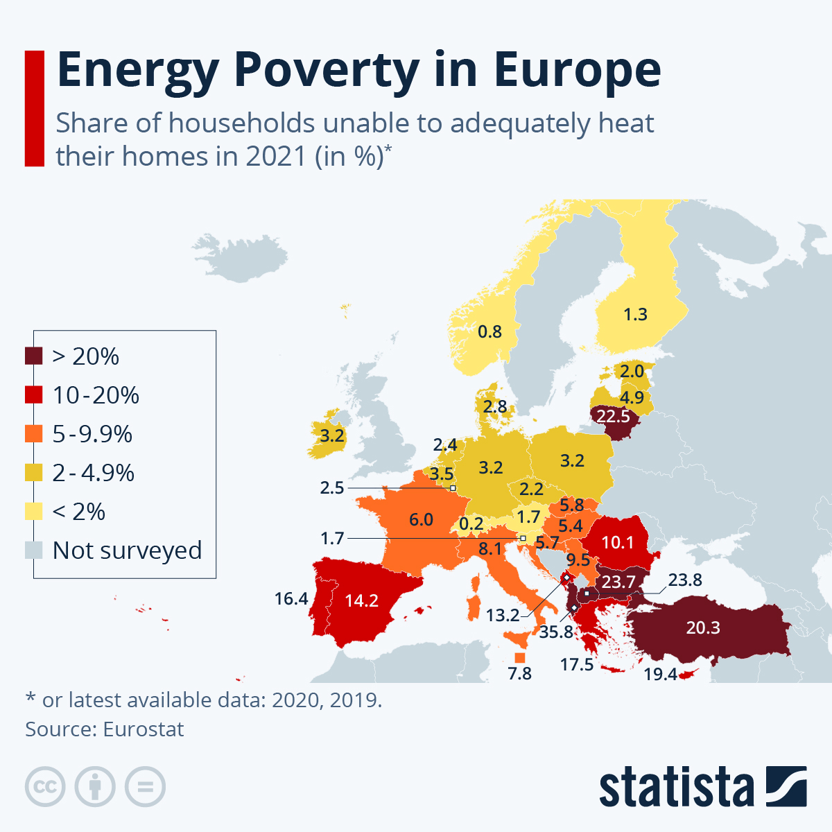Chart Energy Poverty in Europe Statista