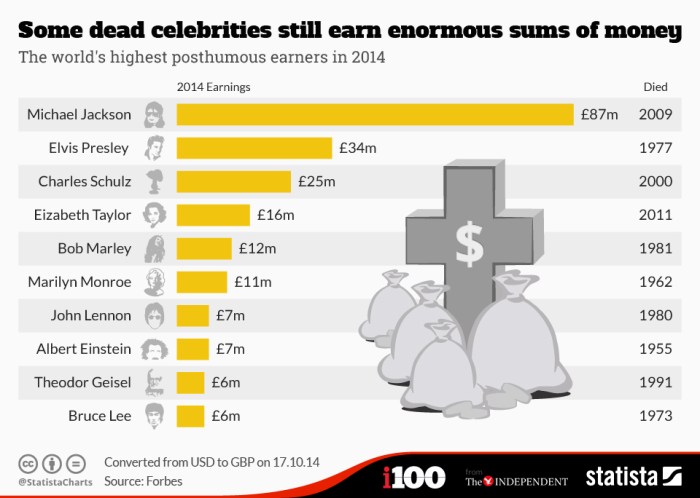 Whosimmortal net worth