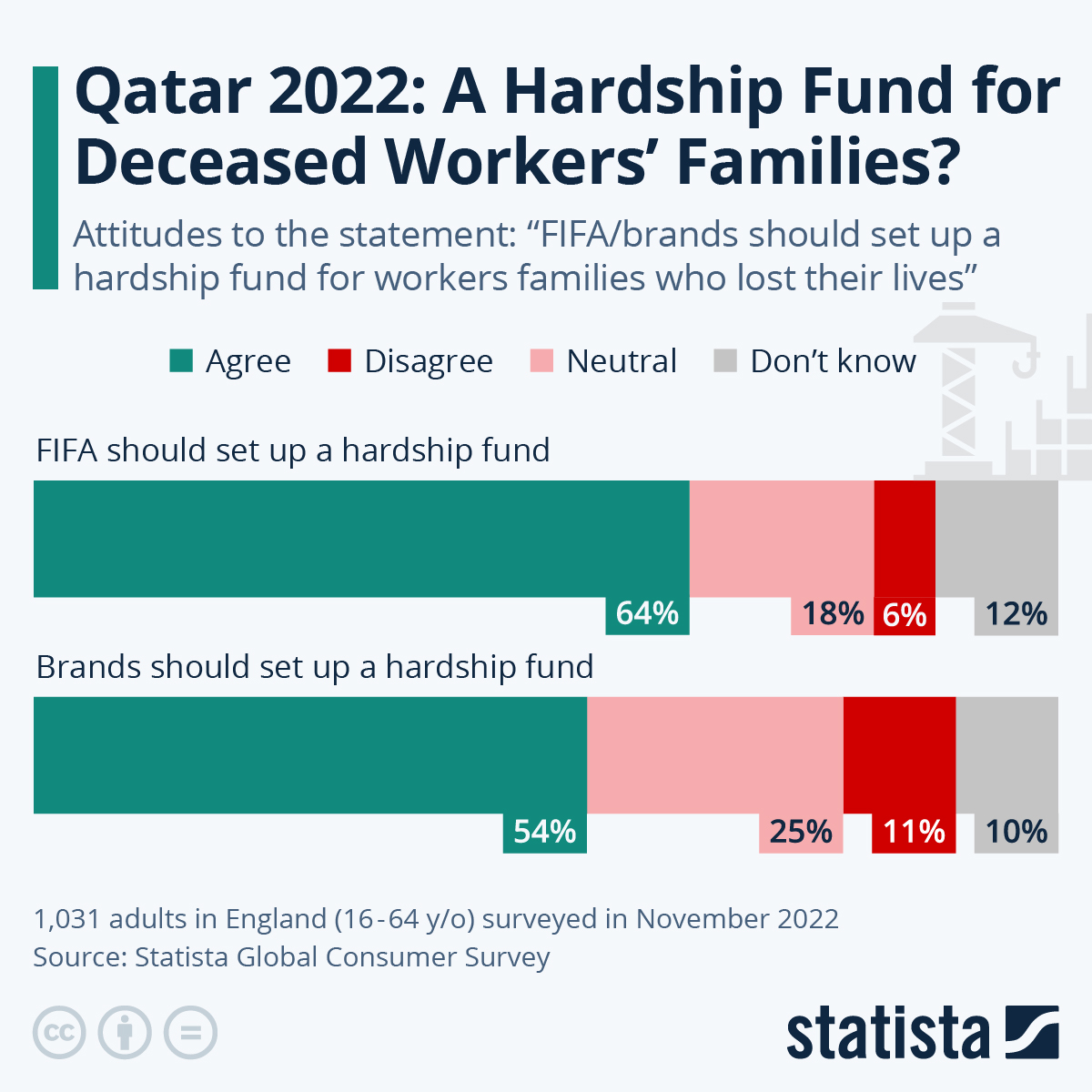 How much is the hardship fund payment? Leia aqui How much is hardship