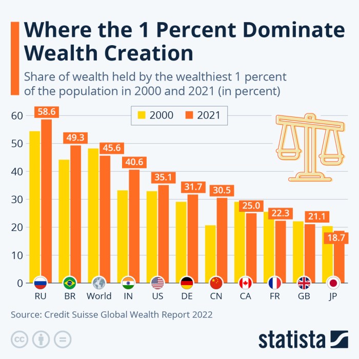 Report reveals net worth needed to be part of the 'elite'...and it's ...