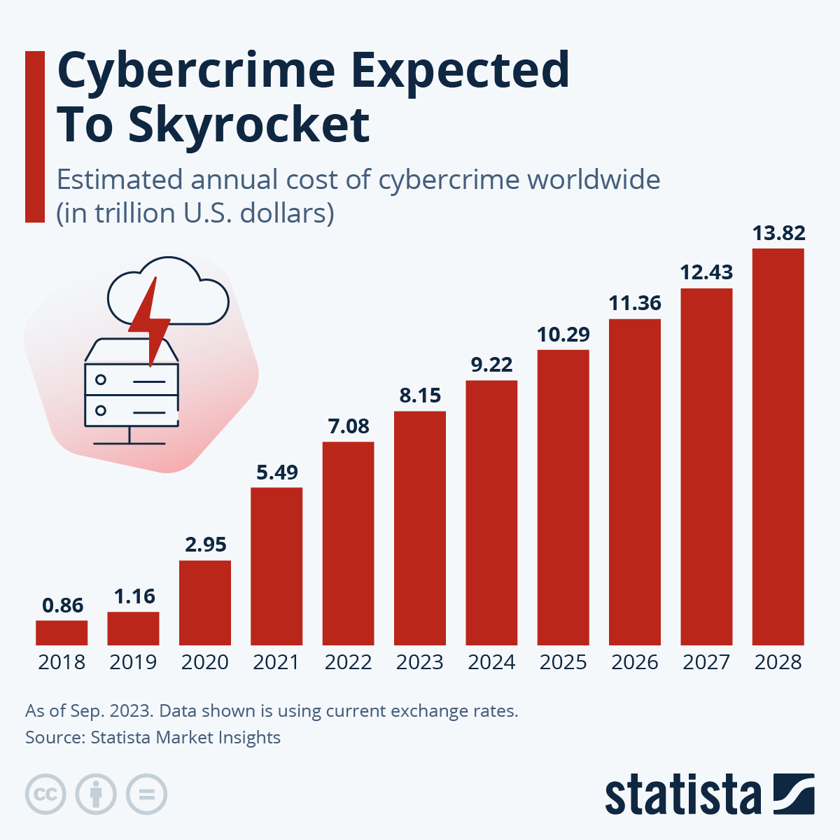 Network Security Breaches 2024 Debby Ethelin(04)