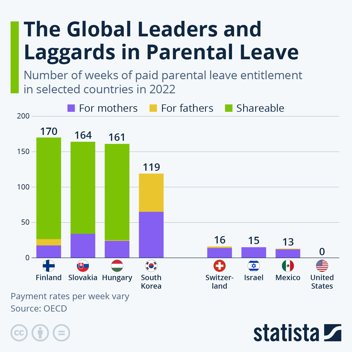 Chart: The Global Leaders and Laggards in Parental Leave | Statista