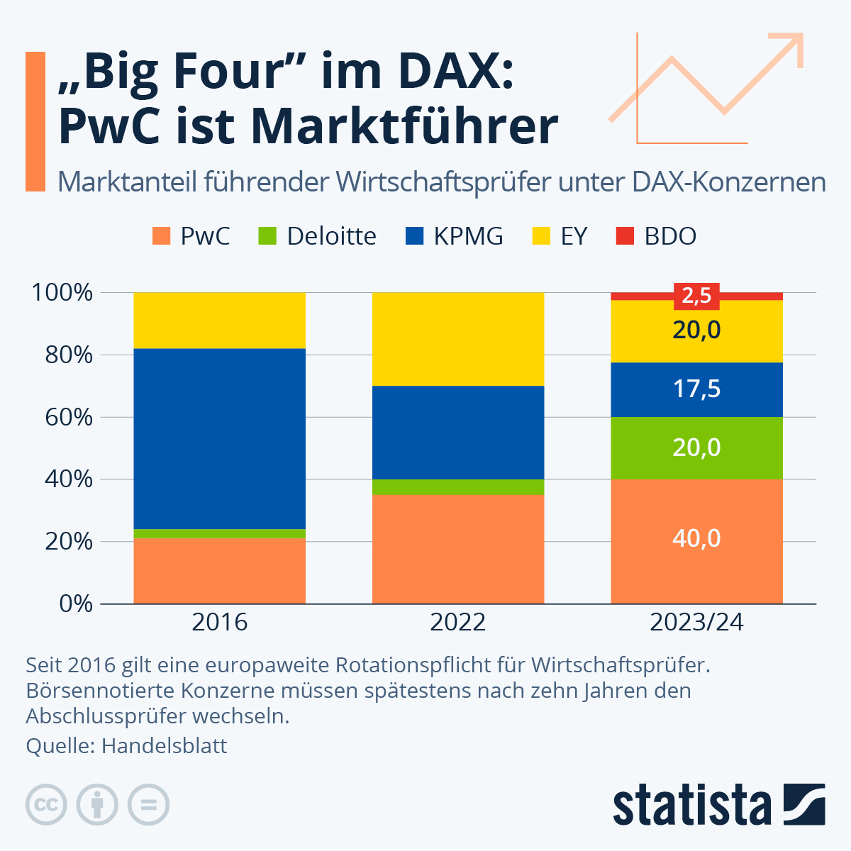 Dax 40 Unternehmen Mabel Cruz Rumor