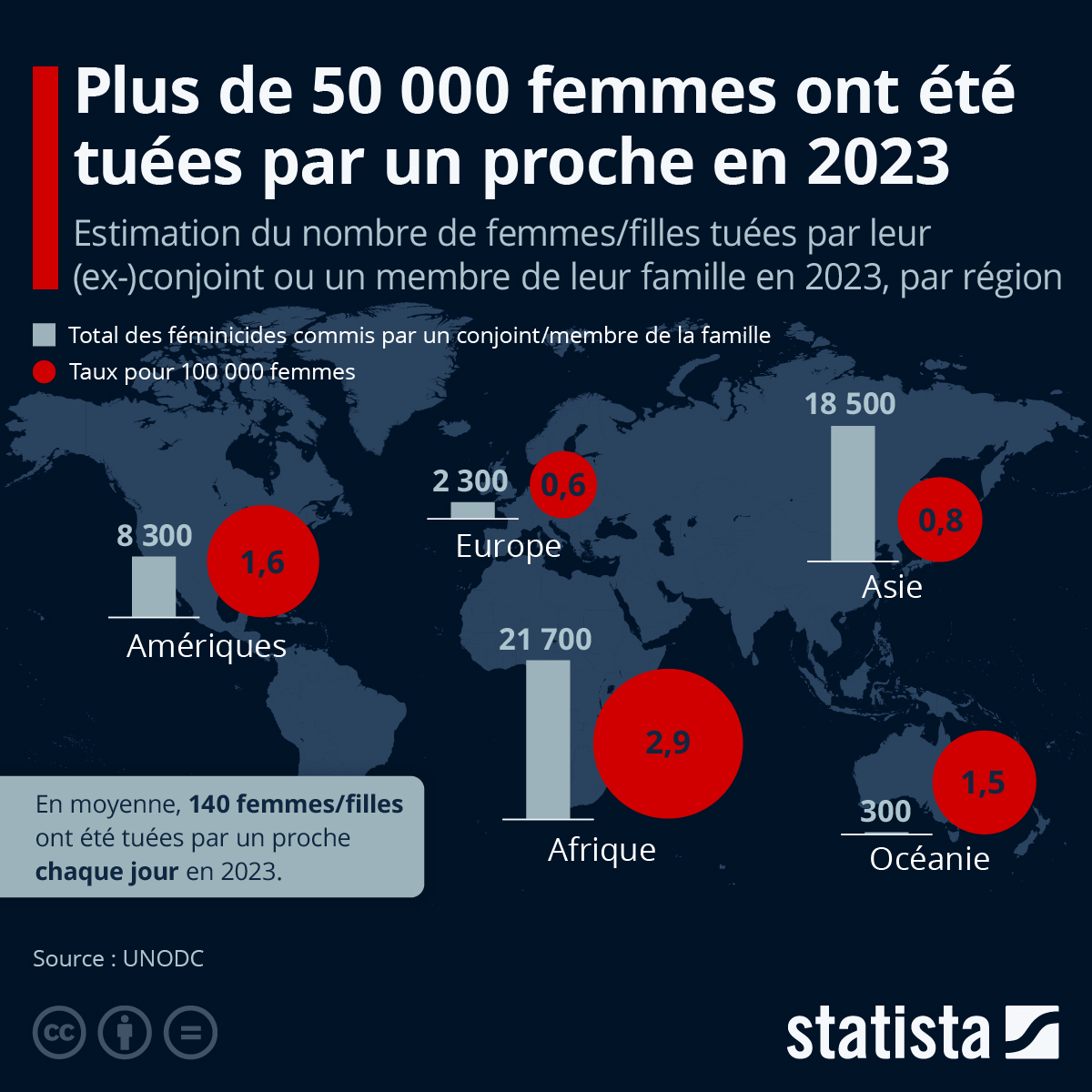 Graphique Féminicides plus de 45 000 femmes et filles tuées chaque