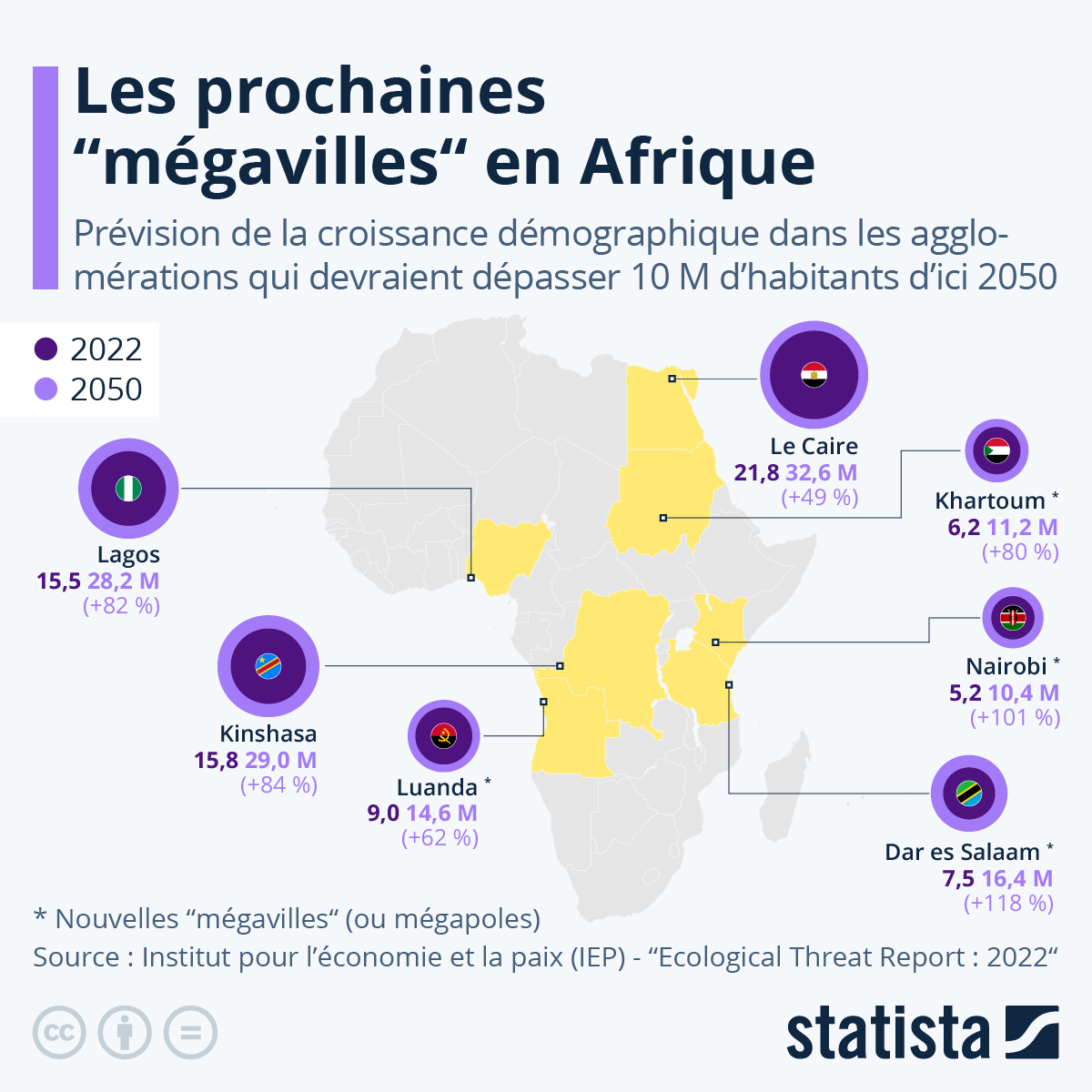 Graphique Démographie les prochaines "mégavilles" africaines Statista
