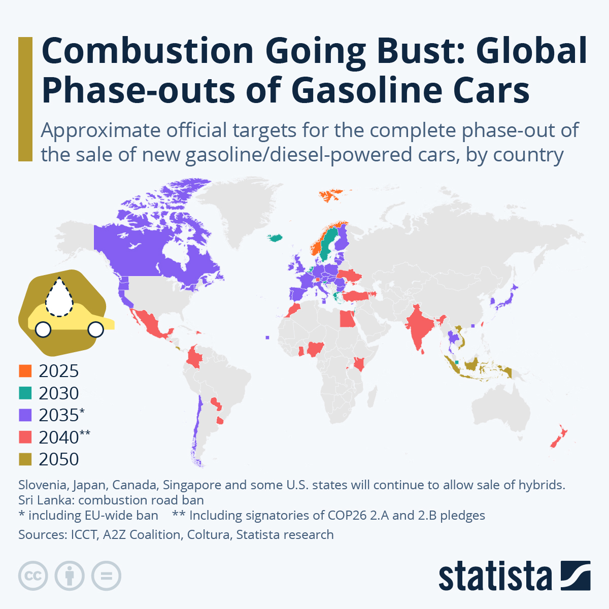 Chart Combustion Going Bust Global Phaseouts of Gasoline Cars Statista