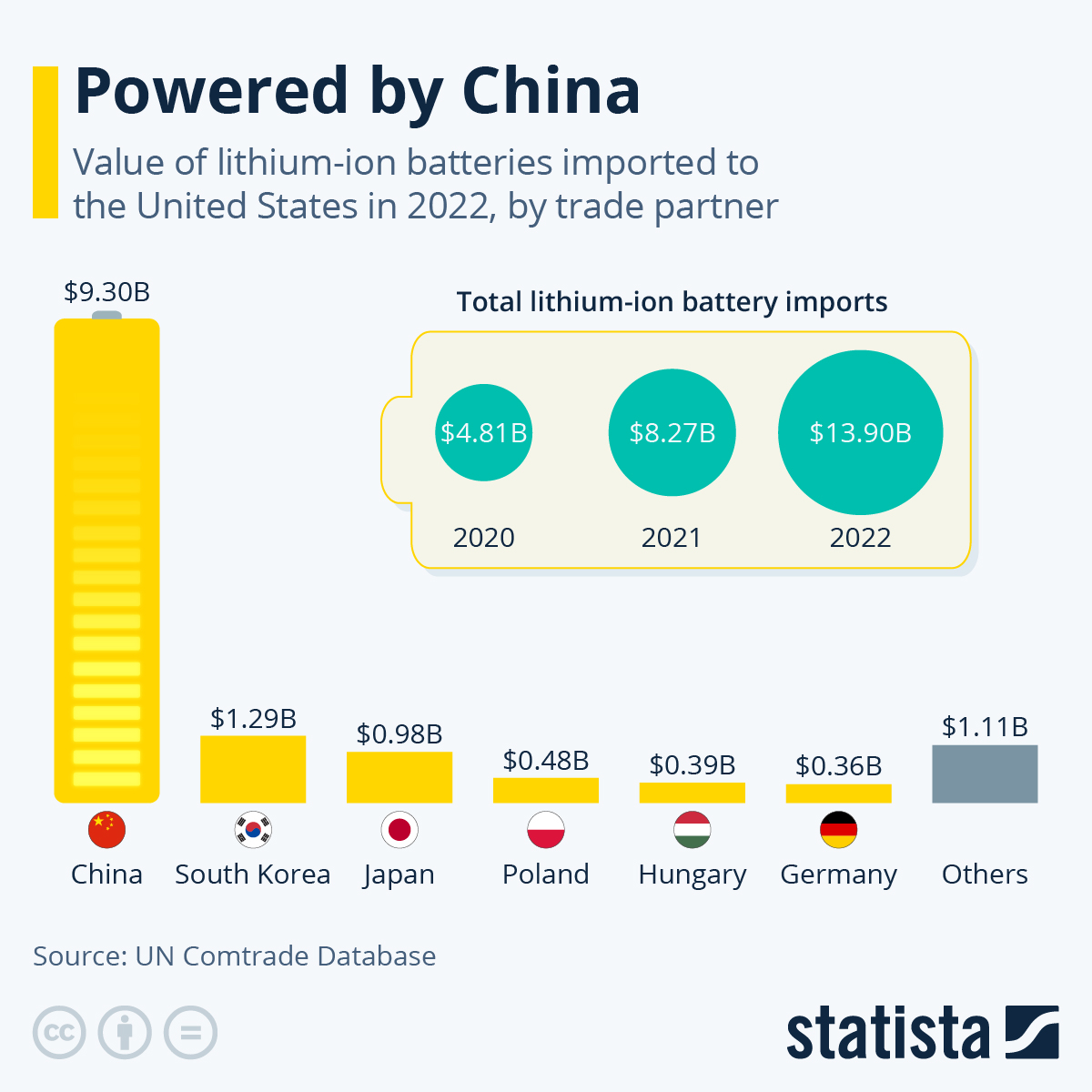 Chart Powered by China Statista