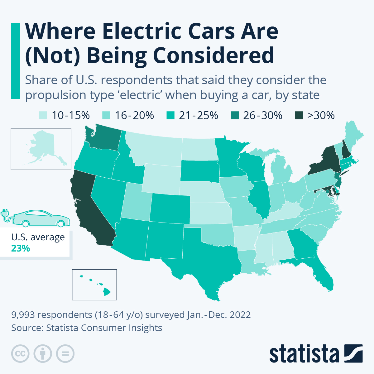 Chart Where Electric Cars Are (Not) Being Considered Statista