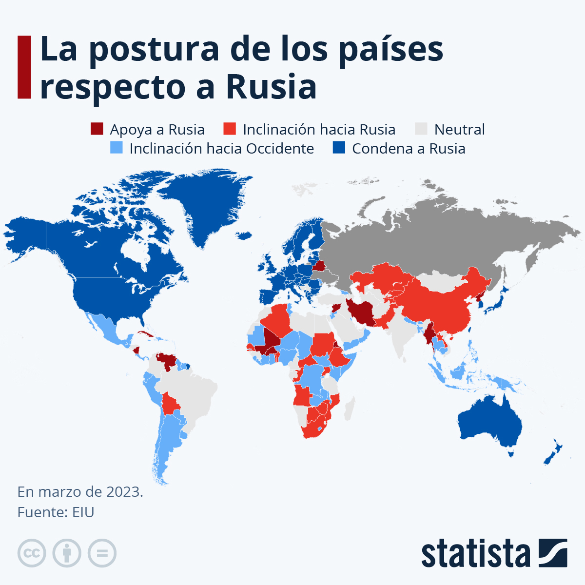 Gráfico La postura de los países respecto a Rusia Statista