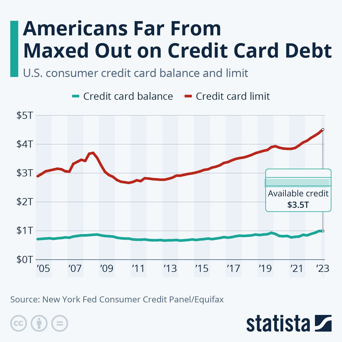Chart: