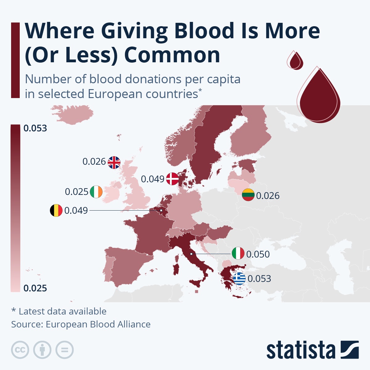 Chart: Where Is Giving Blood Most Common? | Statista