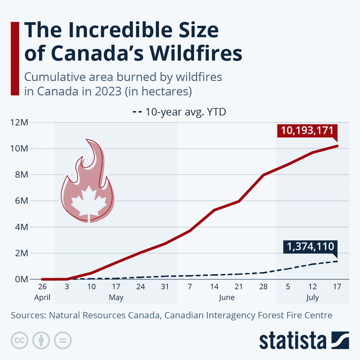 Chart The Incredible Size of Canada's Wildfires Statista