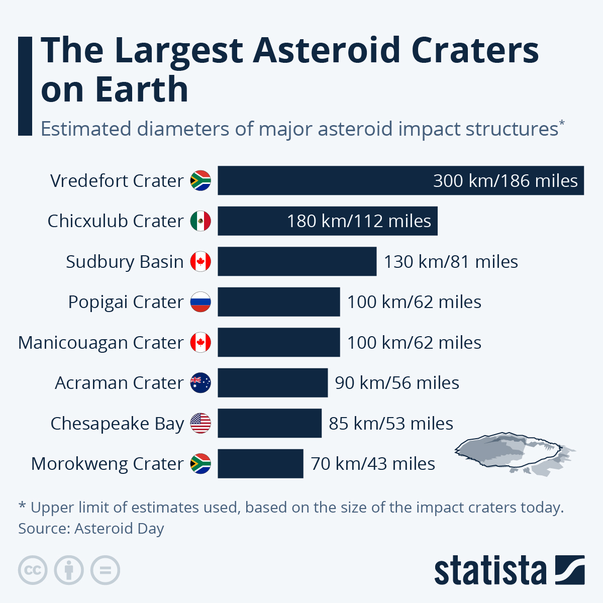 Chart The Largest Asteroid Craters on Earth Statista