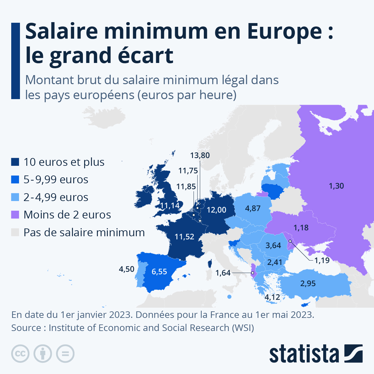 Salaire Minimum Infographique
