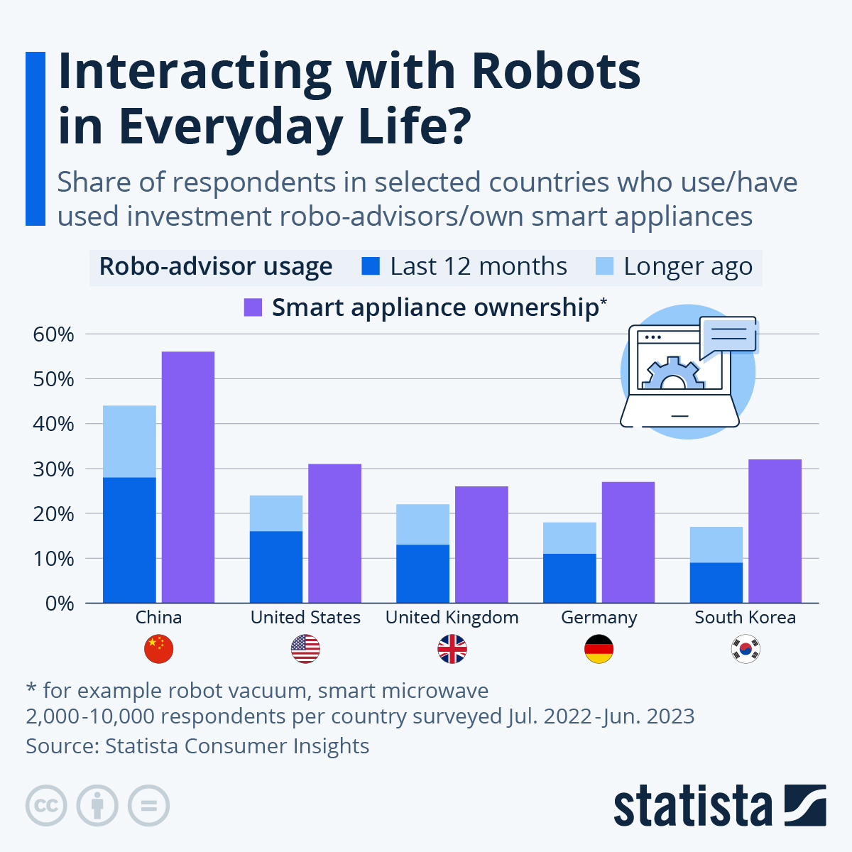 Interacting With Robots In Everyday Life? ZeroHedge
