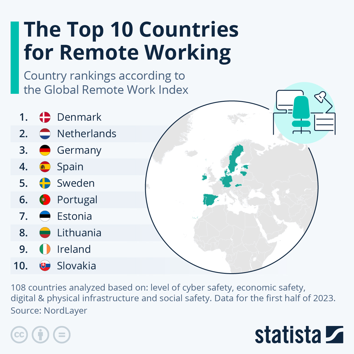 Chart The Best Countries for Remote Working Statista