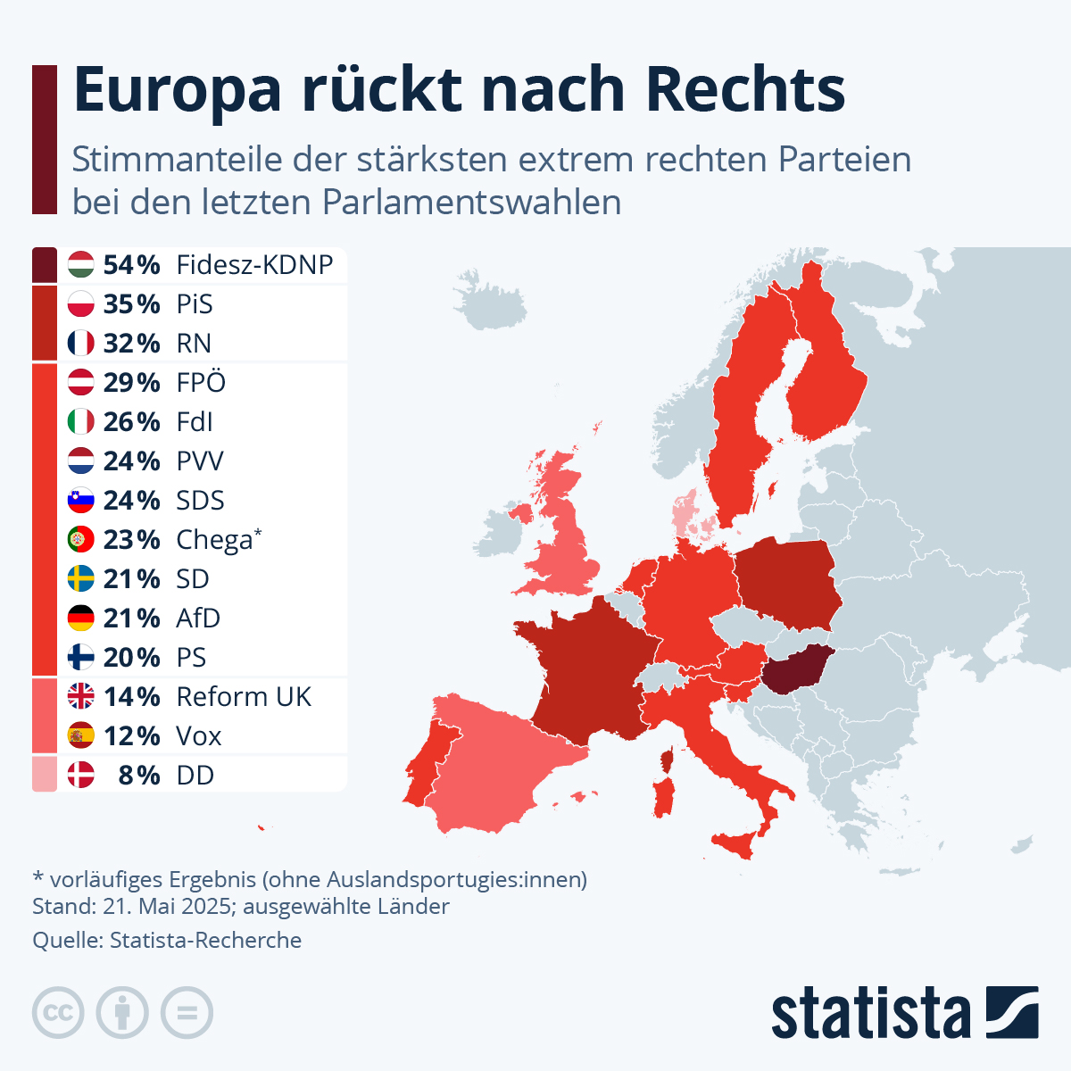 Infografik Wie die extreme Rechte in Europa Fuß fasst Statista