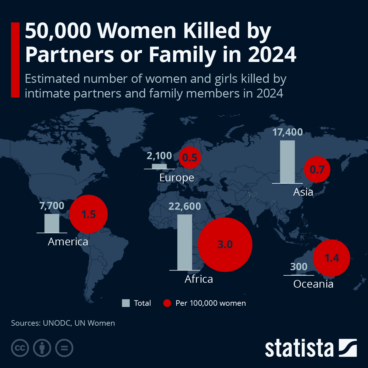 Chart 48,800 Femicides by Family or Partners in 2022 Statista