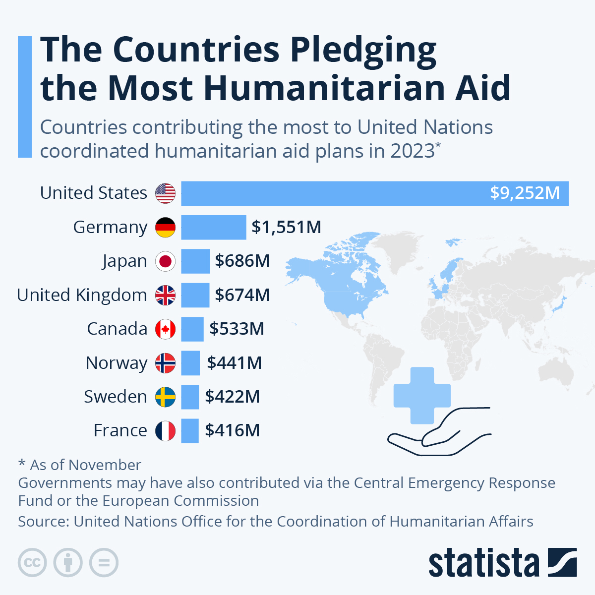 Chart The Countries Pledging the Most Humanitarian Aid Statista