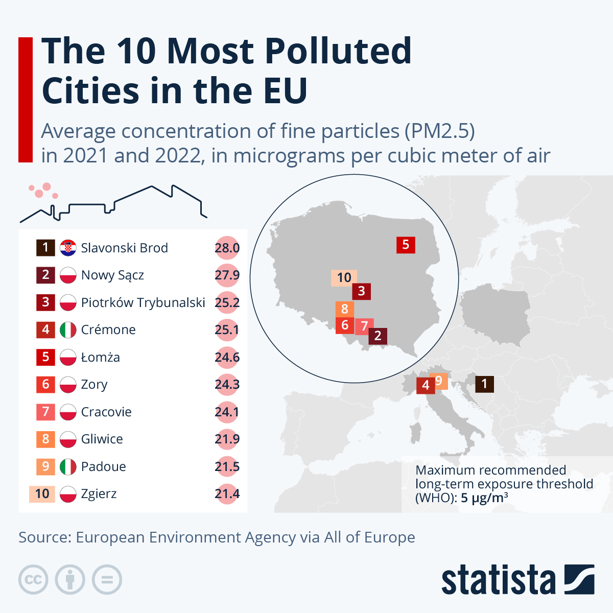 Chart The 10 Most Polluted Cities in the European Union Statista