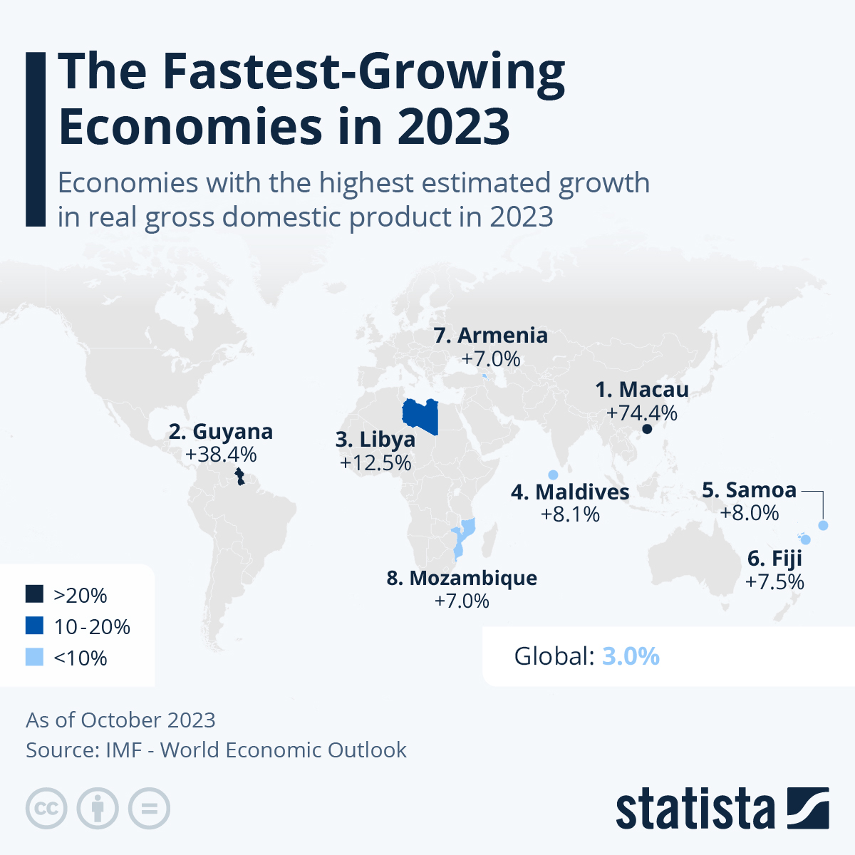 Chart The FastestGrowing Economies in 2023 Statista