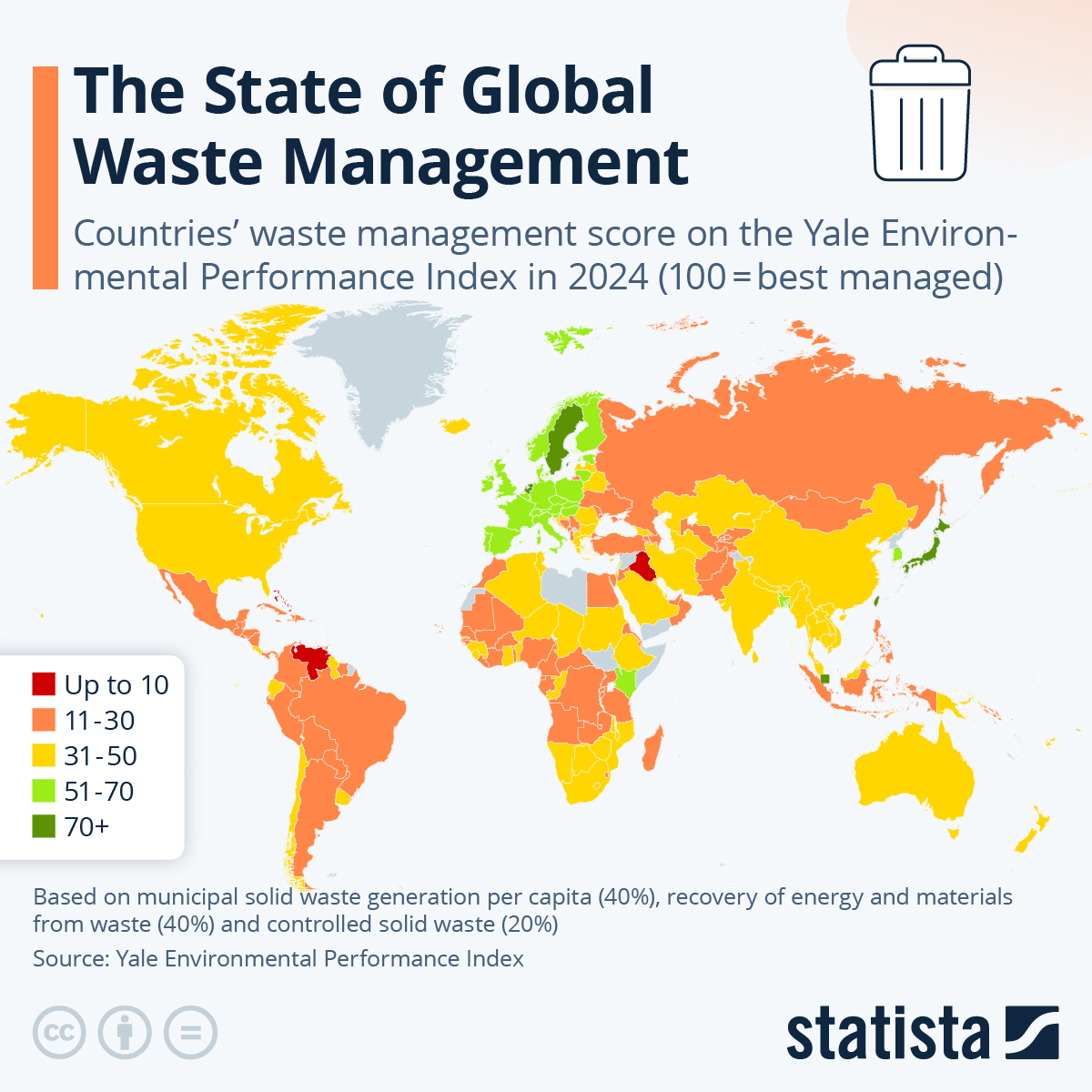 Chart The Global State of Waste Management Statista