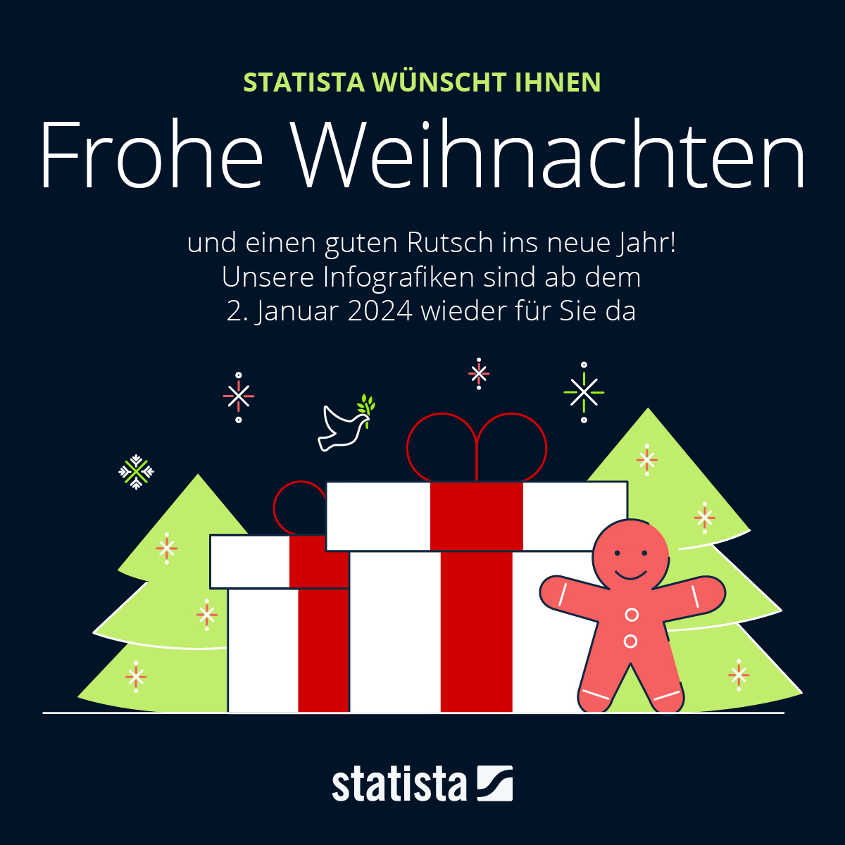Infografik Frohe Weihnachten und einen guten Rutsch! Statista
