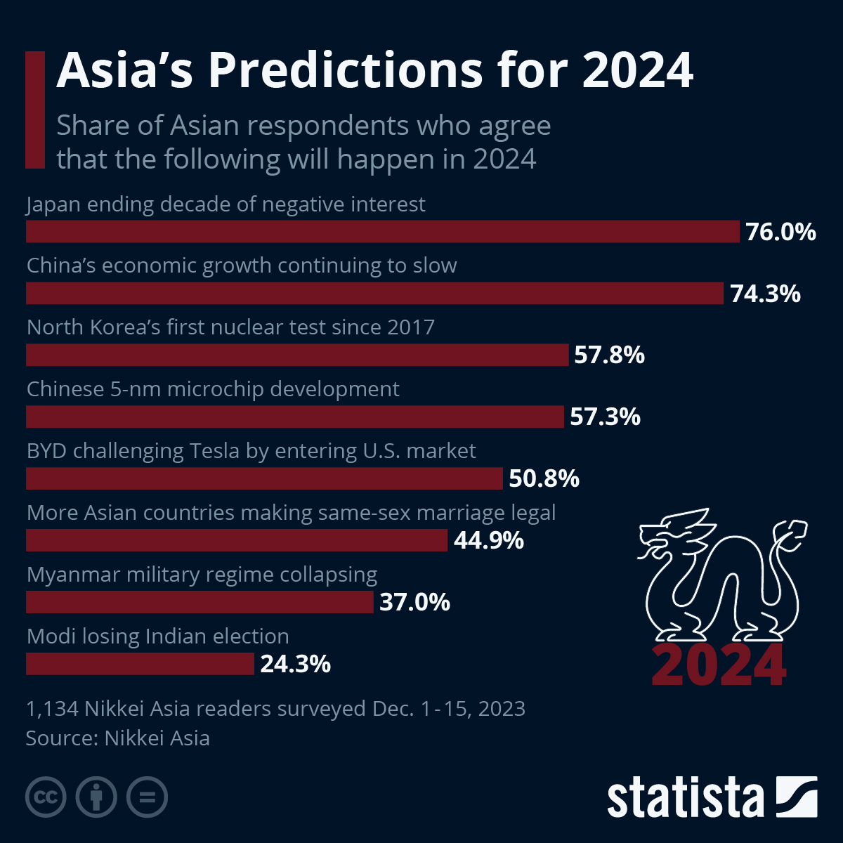 Any Predictions For 2024 Cindie Lesley(03)