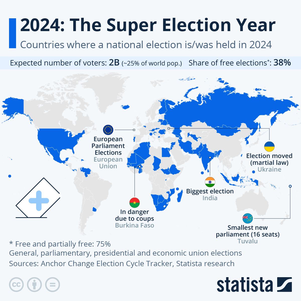 Chart 2024 The Super Election Year Statista(02)