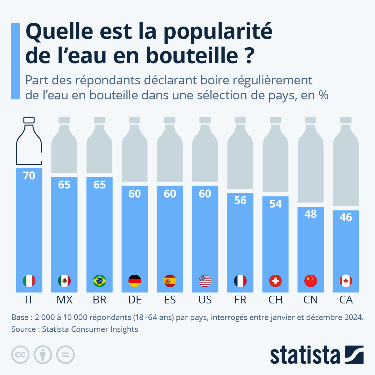Uncovering the Truth About Tap Water Quality and Bottled Water Consumption in France Ministry