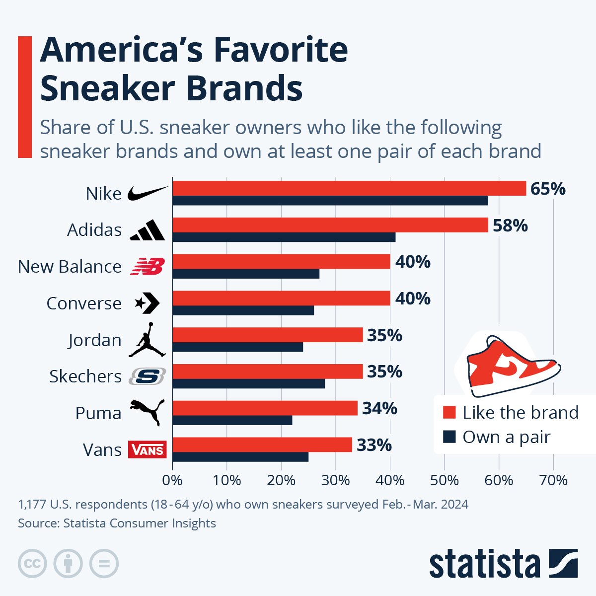 Does Foot Locker Sell Reps? [2024] 👟🔍 Shoe Brands