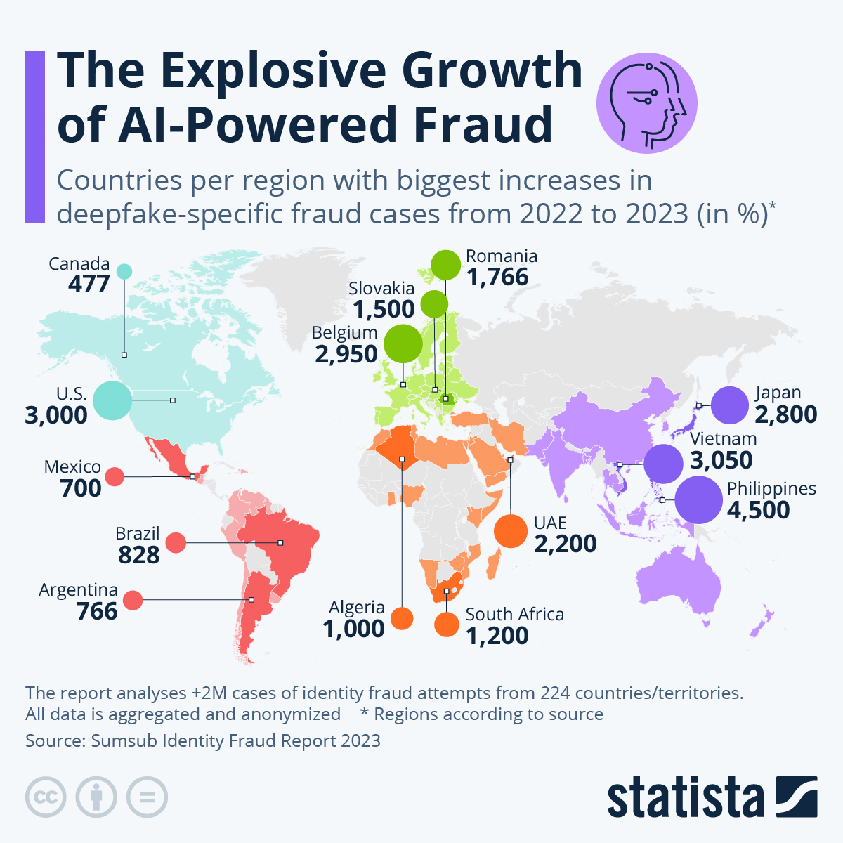 Chart How Dangerous are Deepfakes and Other AIPowered Fraud? Statista
